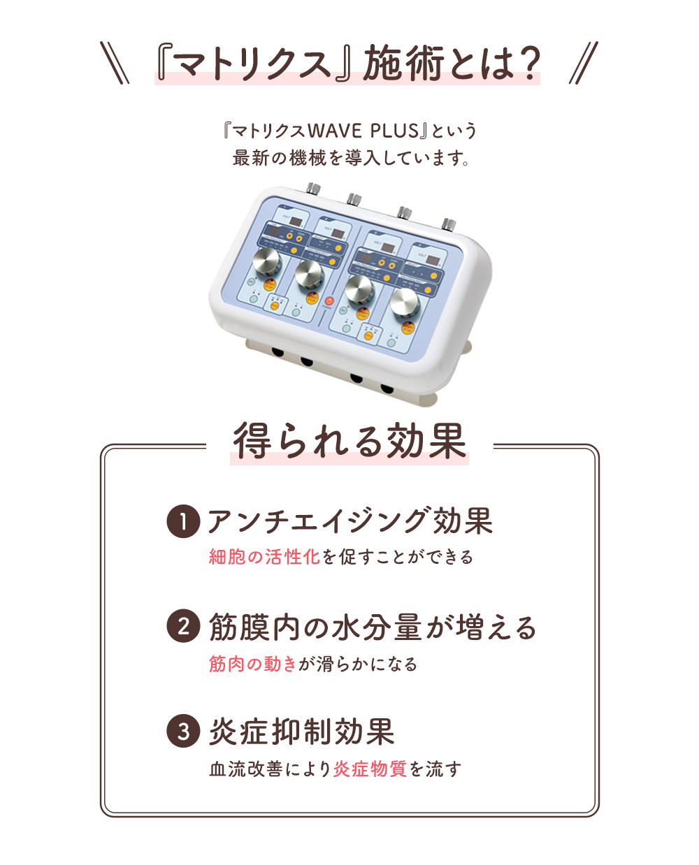 マトリクス施術とは？『マトリクスWAVE PLUS』という最新の機械を導入しています。得られる効果 1.アンチエイジング効果、細胞の活性化を促すことが出来る。 2.筋膜内の水分量が増える、筋肉の動きが滑らかになる。 3.炎症抑制効果、血流改善により炎症物質を流す。